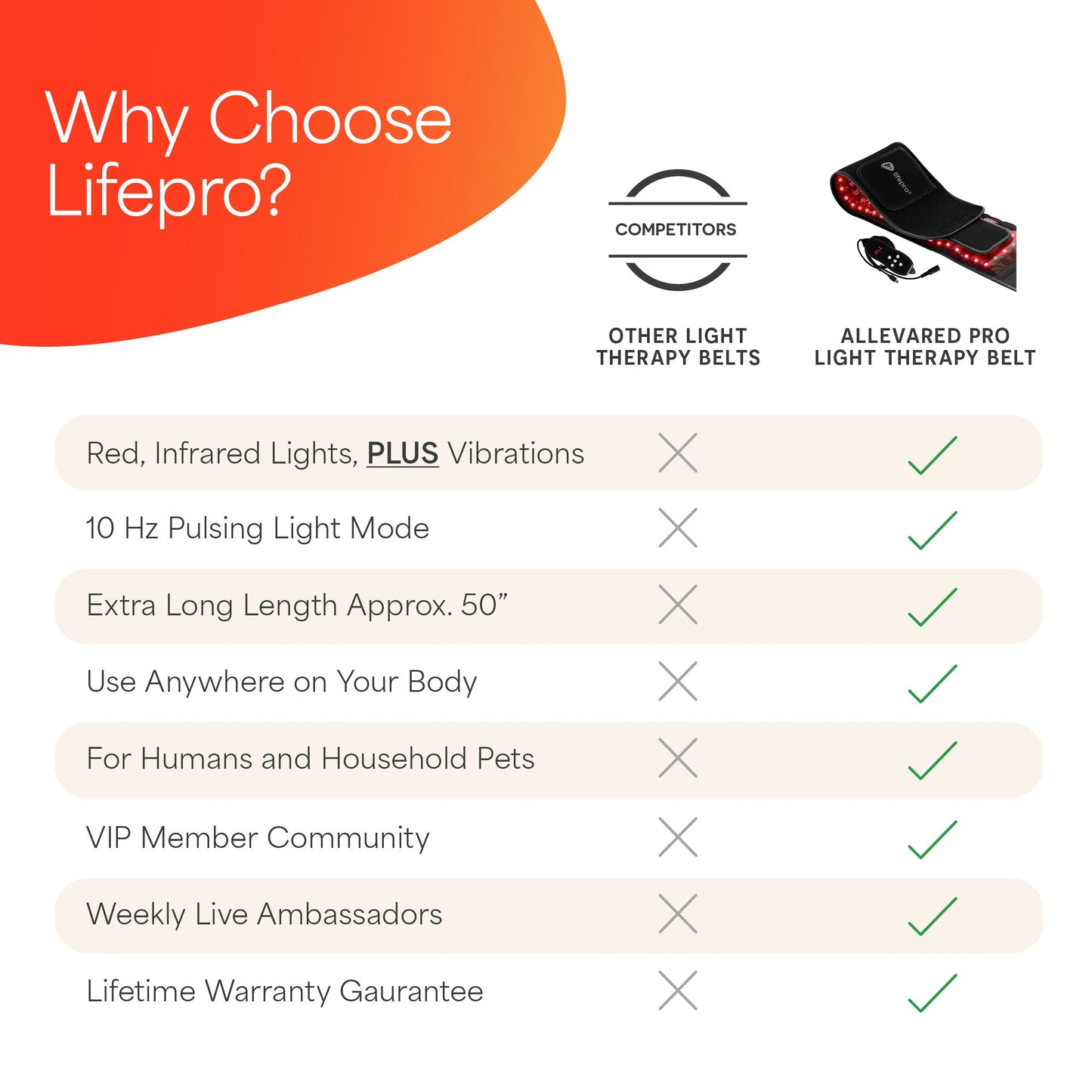 AllevaRed Pro Light Therapy Belt