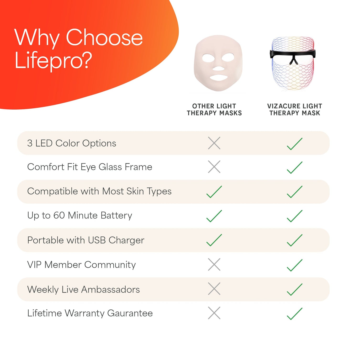 VizaCure LED Face Mask